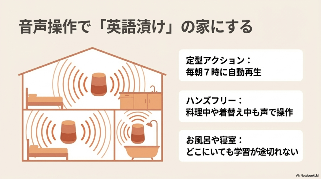 定型アクションやハンズフリー操作を活用し、お風呂やキッチンを英語学習環境に変える図解