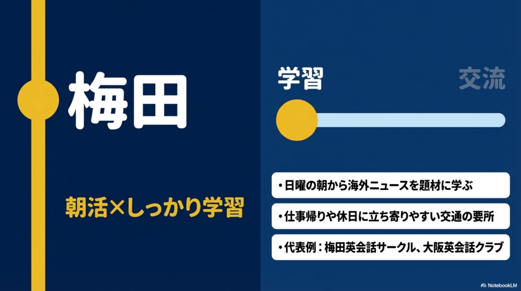 日曜朝に海外ニュースを題材にする梅田英会話サークルや、交通の要所での活動内容。
