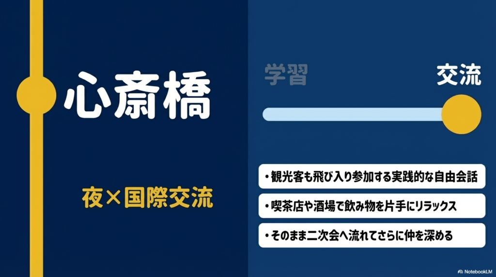 観光客も参加する自由会話や、リラックスした雰囲気で二次会も楽しめる心斎橋の特徴。
