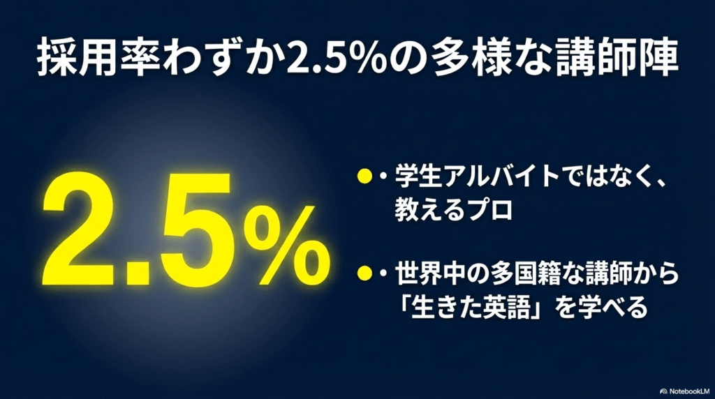 採用率2.5%という厳しい選考をクリアした、多国籍で経験豊富なワンコインイングリッシュのプロ講師陣の紹介スライド