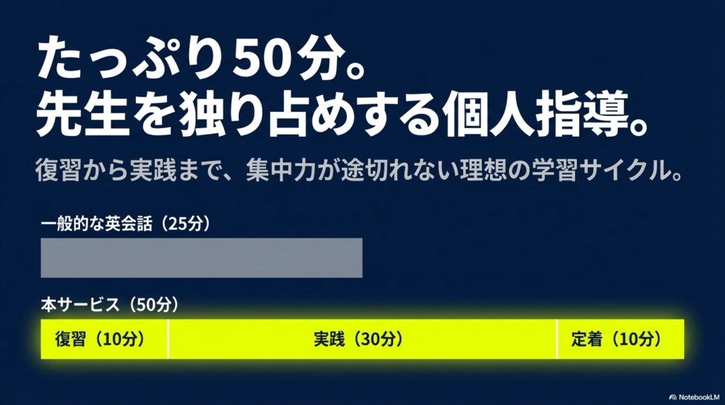 復習・実践・定着を50分間で回す理想的な学習サイクル
