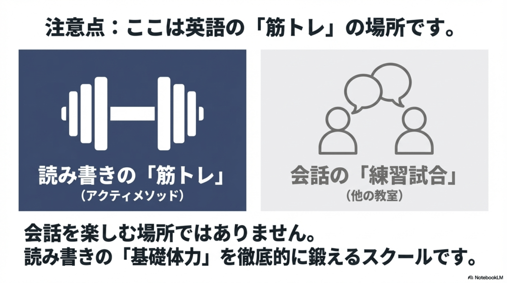 アクティメソッド（読み書きの筋トレ）と他校（会話の練習試合）の役割の違い