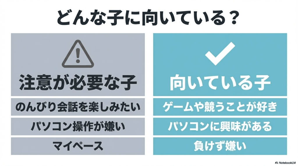 ゲーム好きや負けず嫌いに向いている、のんびり派には注意が必要な適性リスト