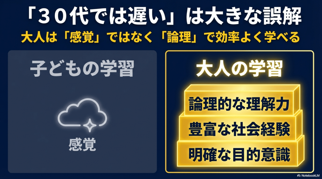 子供は感覚で学ぶのに対し、大人は論理的な理解力、豊富な社会経験、明確な目的意識を持って効率的に学べることを示す図解。