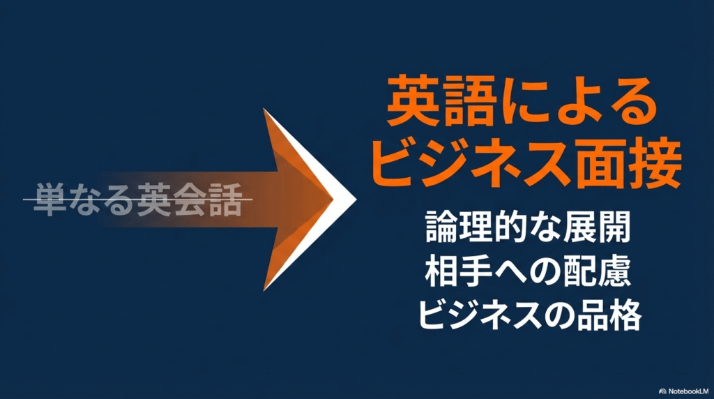 単なる英会話ではなく、論理的な展開、相手への配慮、ビジネスの品格が問われるビジネス面接の評価基準