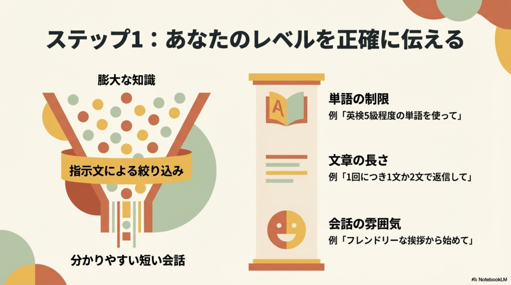 Copilotへの指示文で単語の制限や文章の長さを絞り込む手順を説明したスライド