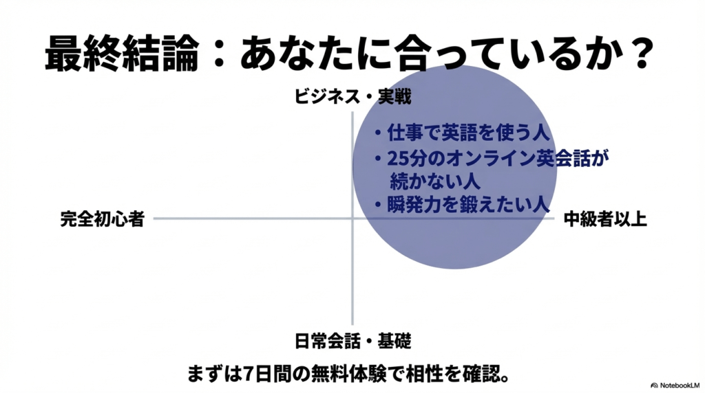 ビジネス実戦向けの中級者や、25分のオンライン英会話が続かない人に適しているという最終結論