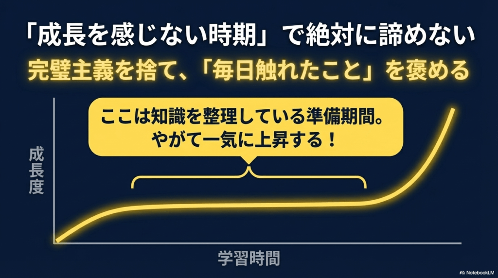 学習時間に対してすぐに成長を感じない「準備期間」があるが、そこを超えると一気に上昇することを示す学習成長曲線のグラフ。