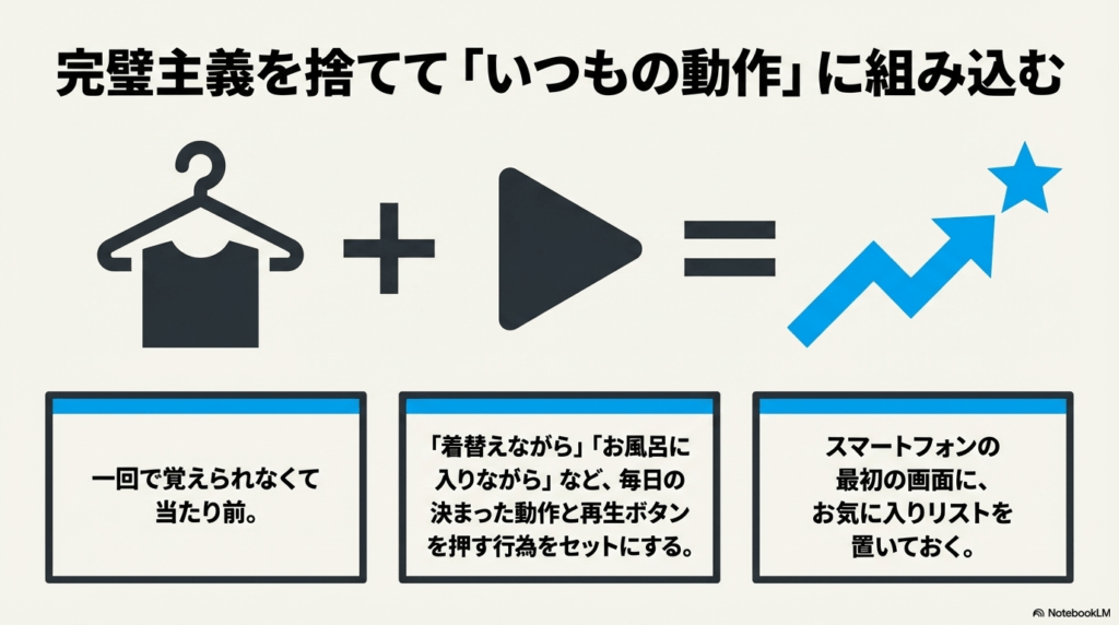 着替えやお風呂などの日常動作と再生ボタンをセットにする習慣化の図解。