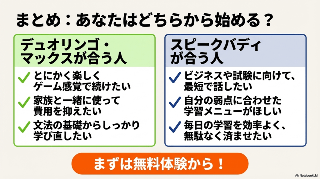 楽しく続けたい人はDuolingo Max、最短で話したい人はスピークバディ、それぞれのタイプ別おすすめチェックリスト。
