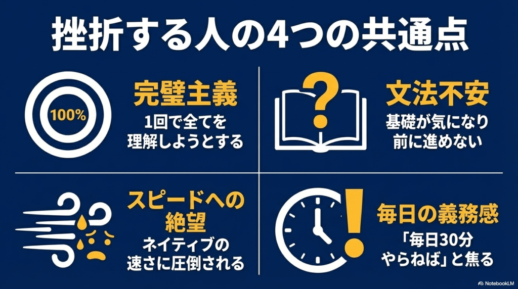 完璧主義、スピードへの絶望、文法不安、毎日の義務感という、学習が続かない人の4つの共通点