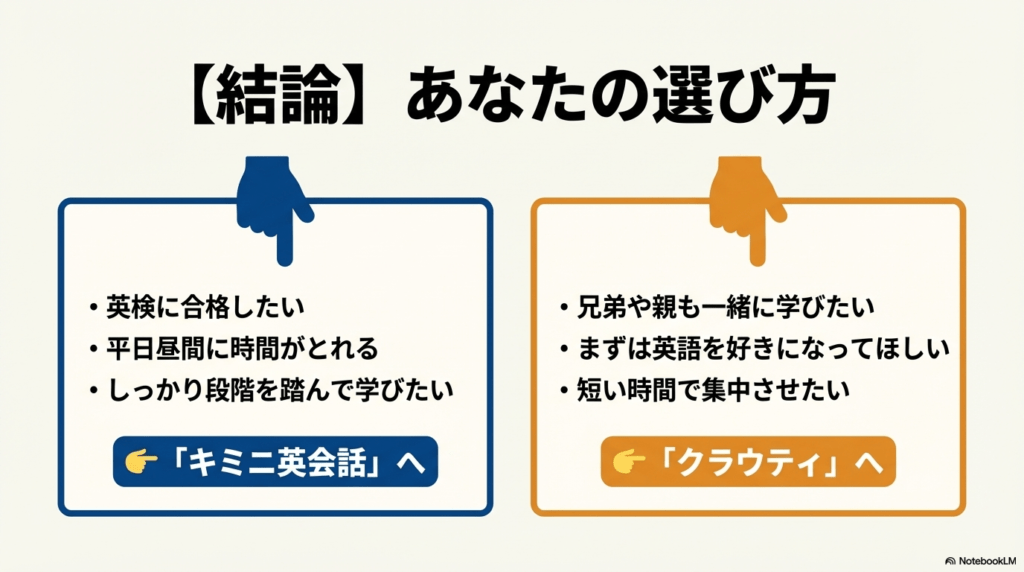 誰が受けるか、授業時間、最大の特徴をまとめた徹底比較表