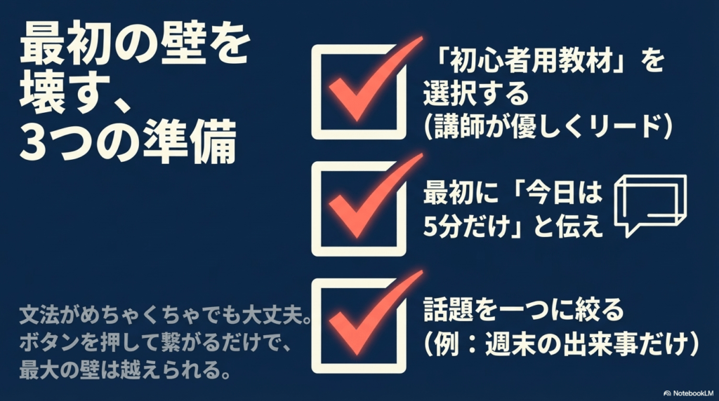初心者用教材の選択、短時間設定、話題の絞り込みで最初の壁を突破する方法をまとめたスライド