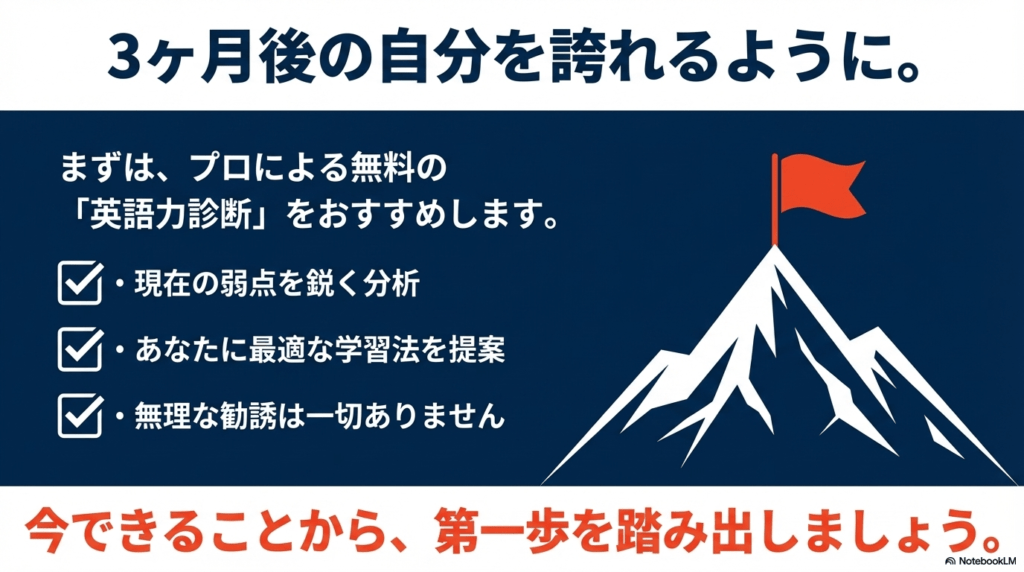 山の頂上に赤い旗が立っているイラスト。「3ヶ月後の自分を誇れるように」というメッセージと共に、弱点分析や最適プラン提案を行う無料英語力診断のチェックリストを記載。
