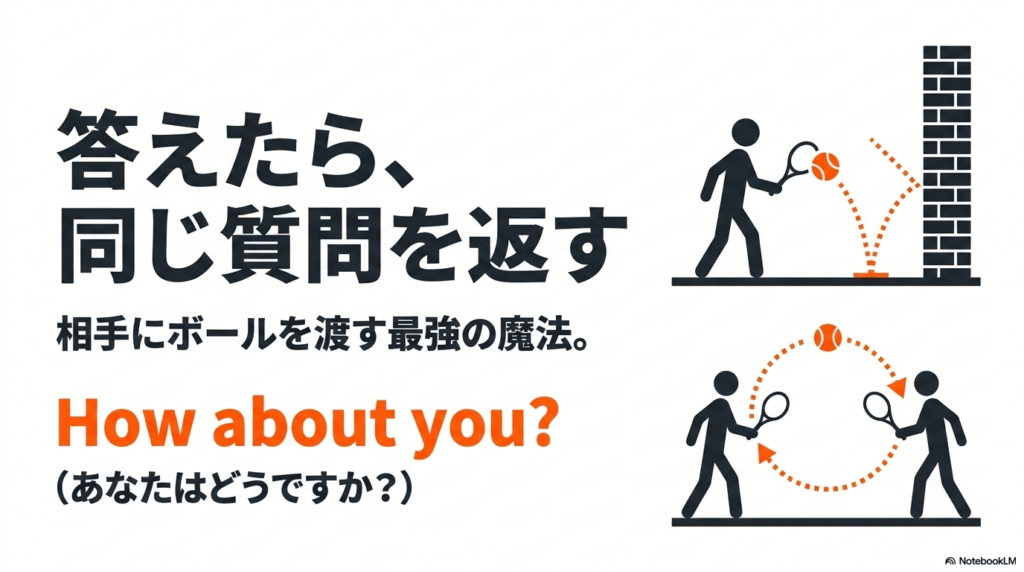 テニスのラリーのように、質問に答えたら「How about you?」と同じ質問を相手に返す会話のキャッチボールのイメージ図