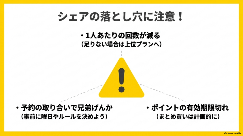 シェアの落とし穴に注意！1人あたりの回数減少、予約の取り合い、ポイント有効期限切れのリスク