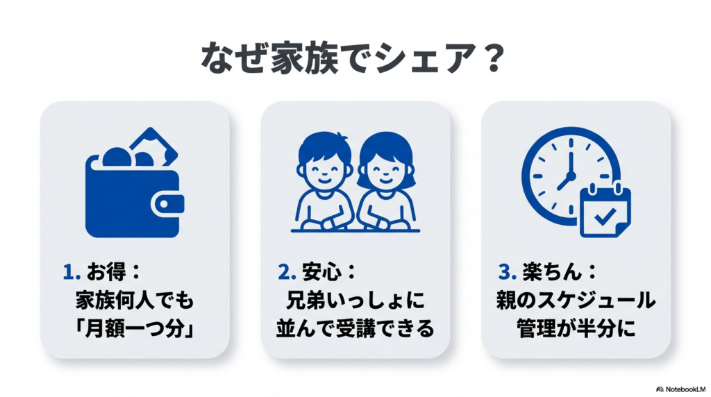 なぜ家族でシェア？お得、安心、楽ちんという3つのメリット